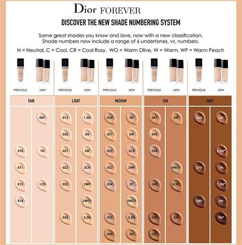 dior glowy foundation|dior foundation shades explained.